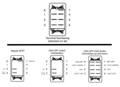 Switches - Image 2